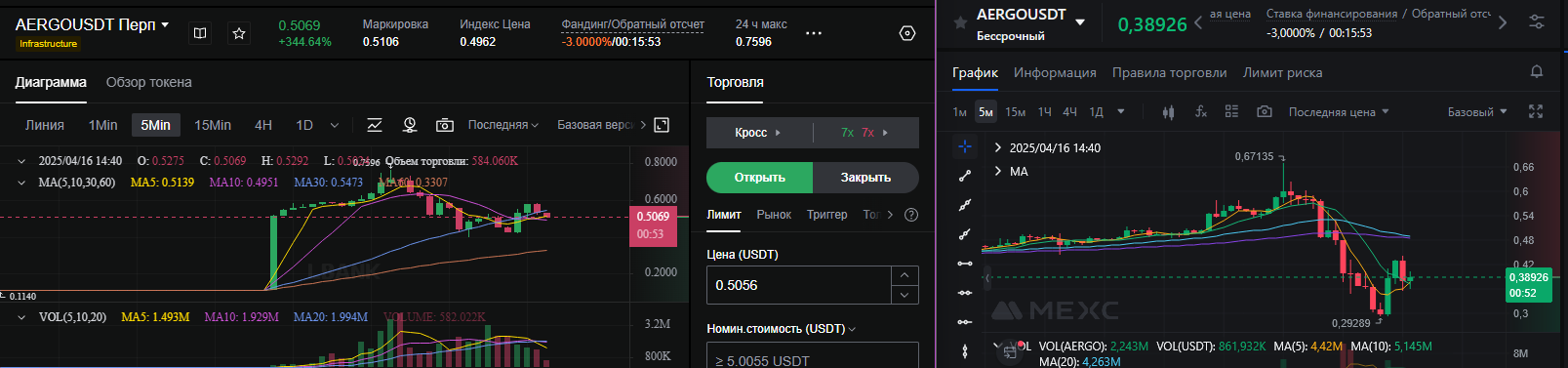 Архивное сравнение графиков AERGOUSDT perpetual на LBank и MEXC с разными last prices