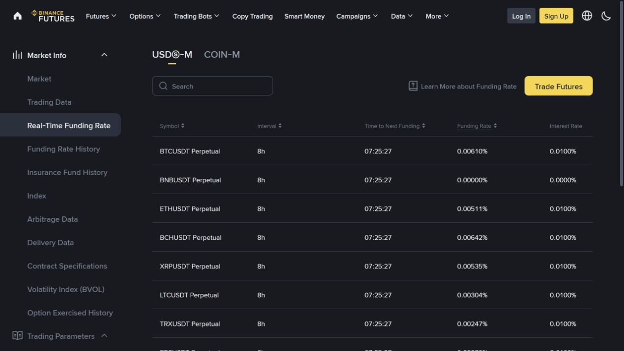 Таблица Binance Futures с символом perpetual-контракта, интервалом, countdown и funding rate