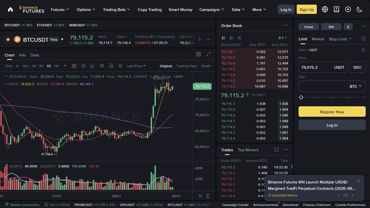 Публичный интерфейс Binance Futures с графиком, стаканом и формой Limit-ордера