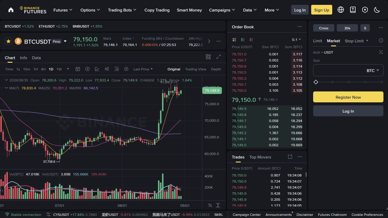 Публичный интерфейс Binance Futures с выбранным Market-ордером, стаканом и текущими сделками
