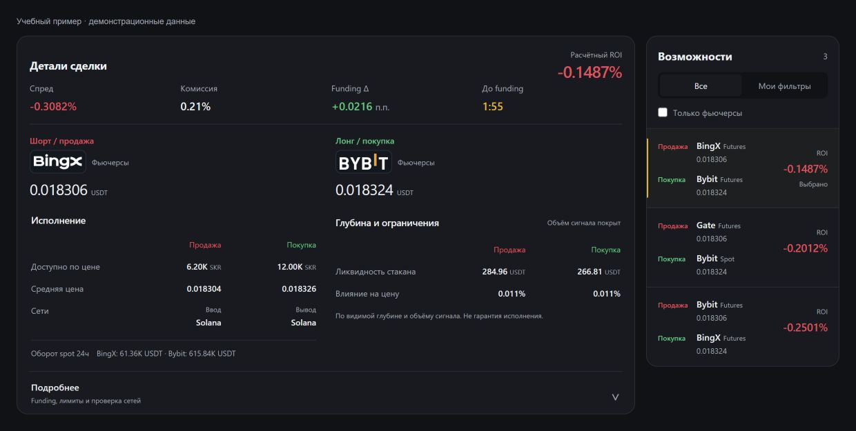 Карточка сигнала IXOR с направлениями Sell и Buy, ROI, funding, комиссией и данными стакана